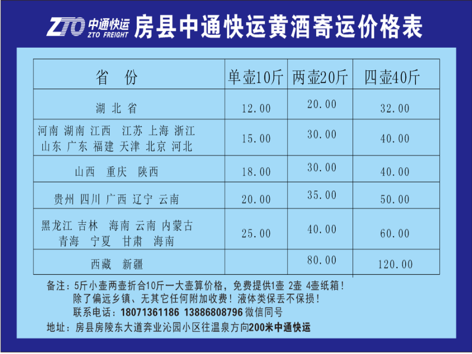 中通快运十堰房县公司