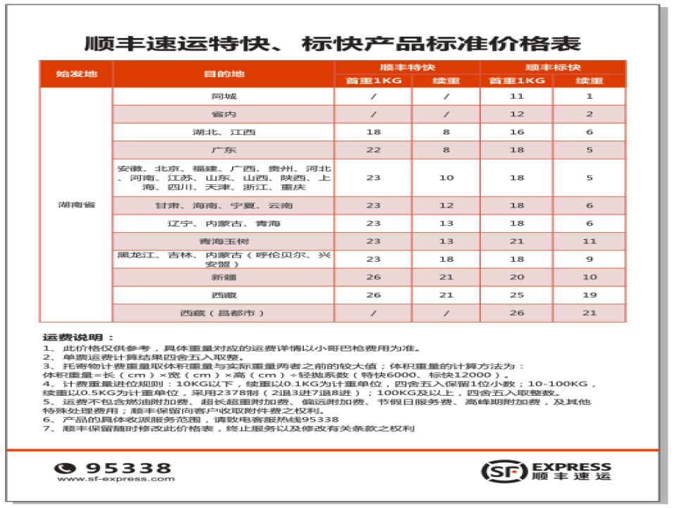 顺丰速运(荷塘镇合作点)