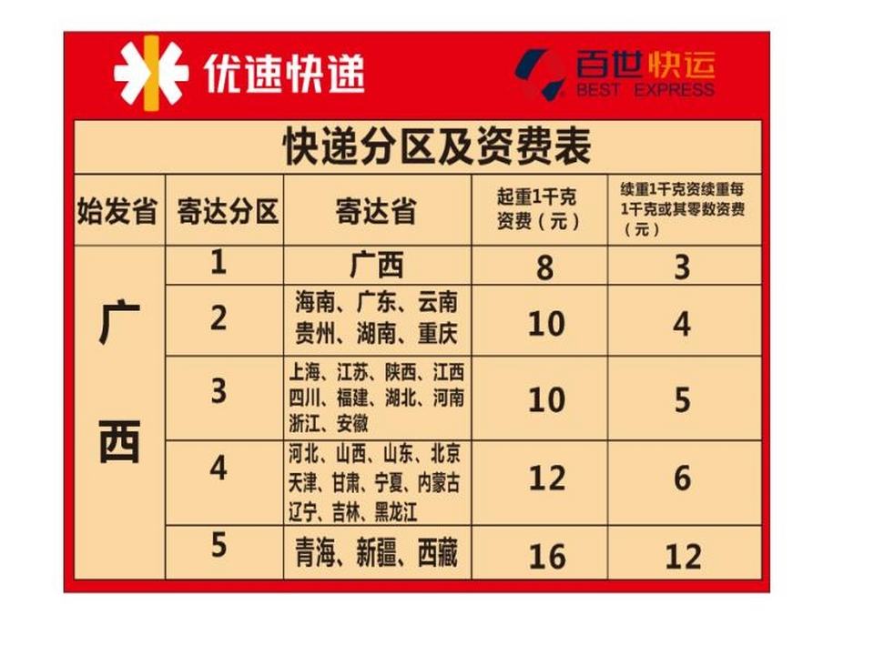 优速快递物流
